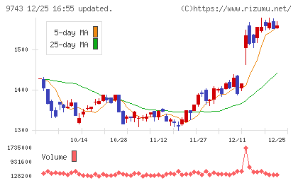 丹青社チャート