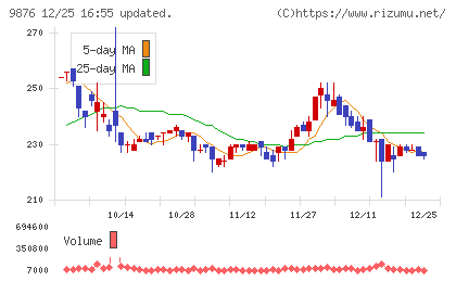 コックスチャート