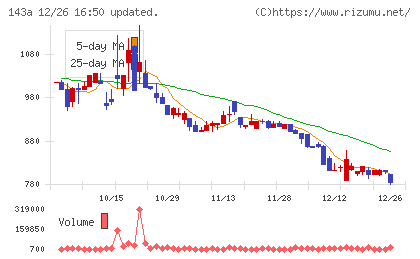 イシンチャート