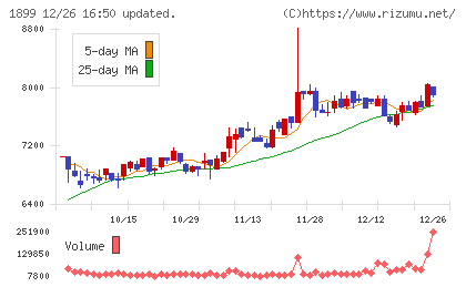 福田組チャート