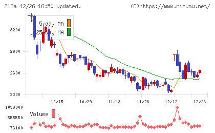 フィットイージーチャート