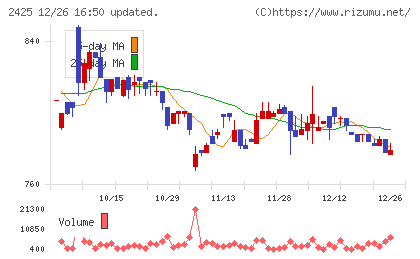 ケアサービスチャート