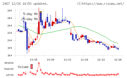 ＶＬＣセキュリティチャート
