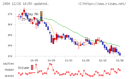 出前館チャート