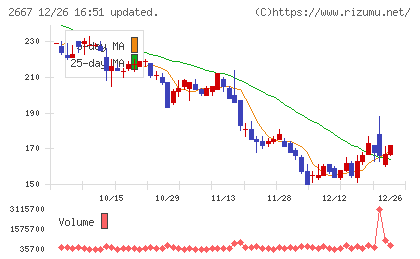 イメージ　ワンチャート