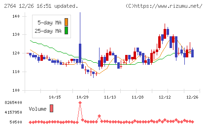 ひらまつチャート