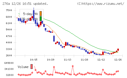 ククレブ・アドバイザーズチャート