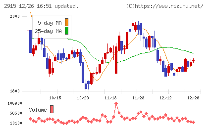 ケンコーマヨネーズチャート