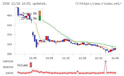 ベースフードチャート