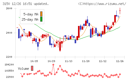 グリムスチャート
