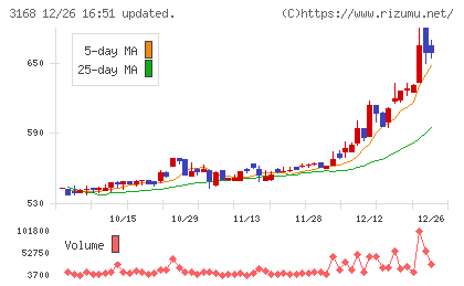ＭＥＲＦチャート