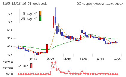 ジェネレーションパスチャート