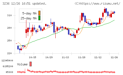 プロパストチャート