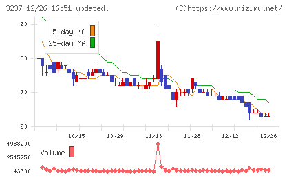 イントランスチャート