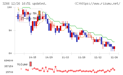 ファンドクリエーショングループチャート