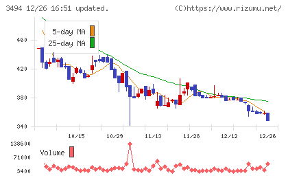 マリオンチャート