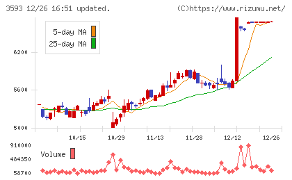 ホギメディカルチャート