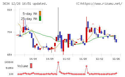 ソケッツチャート