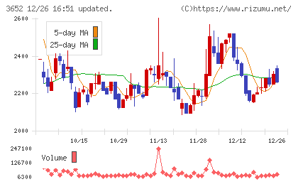 ディジタルメディアプロフェッショナルチャート