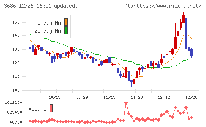ディー・エル・イーチャート