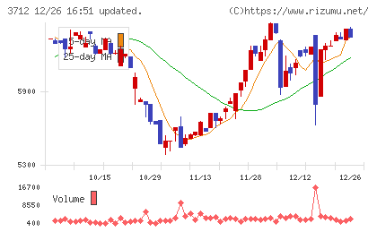 情報企画チャート