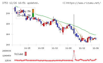 フライトソリューションズチャート