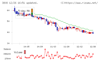 オーケーウェブチャート