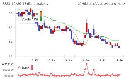 ＴＨＥ　ＷＨＹ　ＨＯＷ　ＤＯ　ＣＯＭＰＡＮＹチャート
