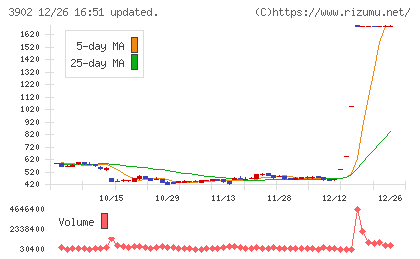 メディカル・データ・ビジョンチャート