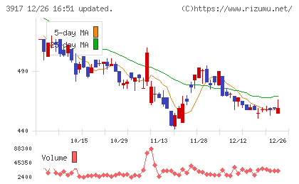 アイリッジチャート