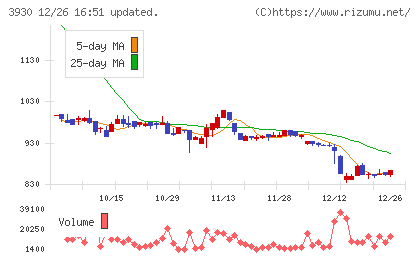 はてなチャート