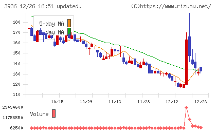 グローバルウェイチャート