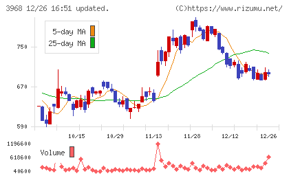 セグエグループチャート