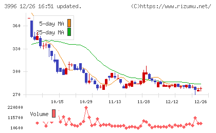 サインポストチャート