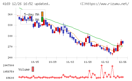 ＥＮＥＣＨＡＮＧＥチャート