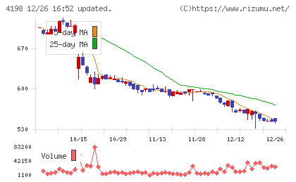 テンダチャート