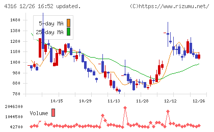 ビーマップチャート