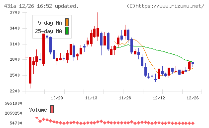 ユーソナーチャート