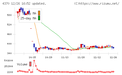 モビルスチャート