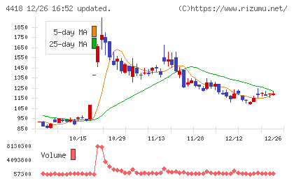 ＪＤＳＣチャート