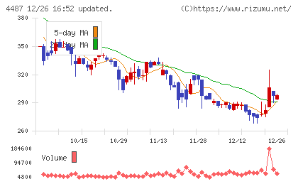 スペースマーケットチャート