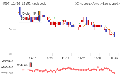 ソレイジア・ファーマチャート