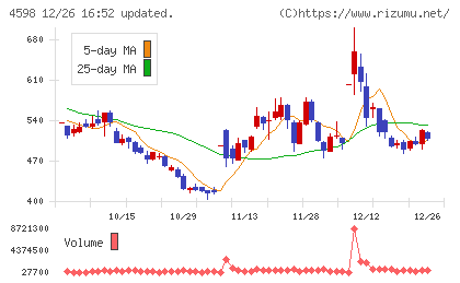 Ｄｅｌｔａ−Ｆｌｙ　Ｐｈａｒｍａチャート