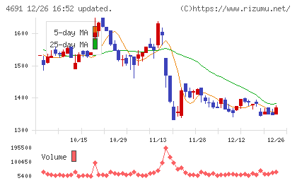 ワシントンホテルチャート