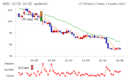 ファンペップチャート