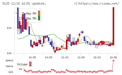 ファインズチャート