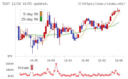 クリエートメディックチャート