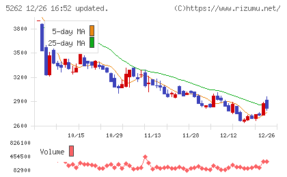 日本ヒュームチャート