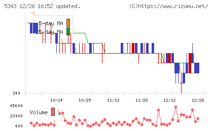 ニッコーチャート