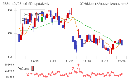 マイポックスチャート